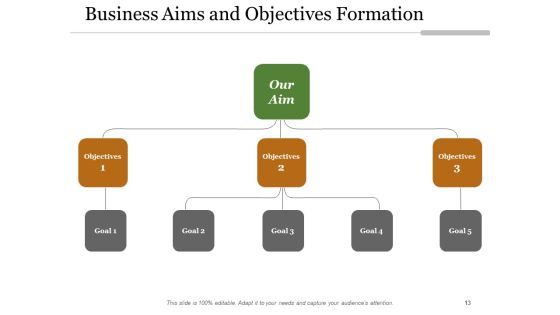 Purpose And Goals Goal Measure Ppt PowerPoint Presentation Complete Deck Slide13