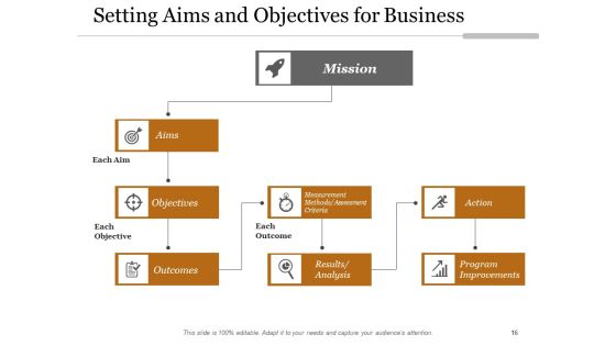 Purpose And Goals Goal Measure Ppt PowerPoint Presentation Complete Deck Slide16