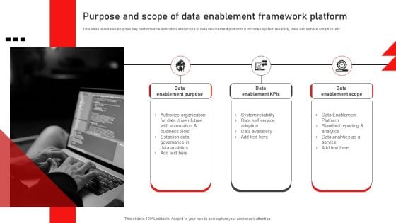 Purpose And Scope Of Data Enablement Framework Platform Demonstration PDF