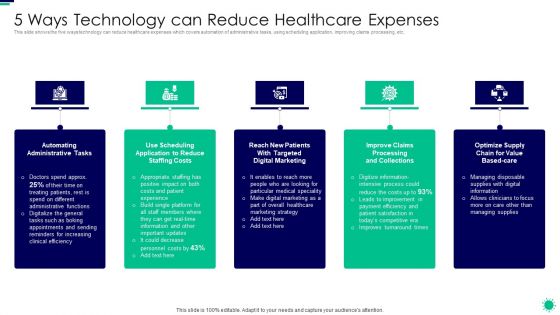 Purpose Digital Twin Internet Things Reducing Costs After COVID Era 5 Ways Technology Can Reduce Demonstration PDF