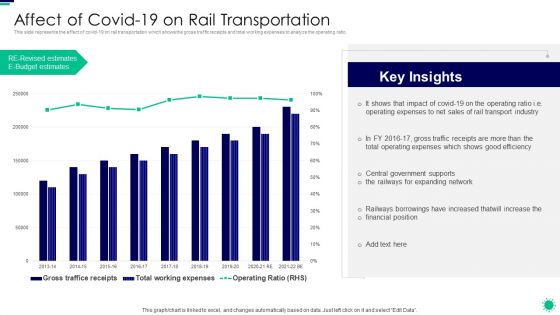 Purpose Digital Twin Internet Things Reducing Costs After COVID Era Affect Of Covid 19 On Rail Graphics PDF