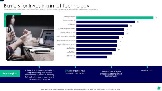 Purpose Digital Twin Internet Things Reducing Costs After COVID Era Barriers For Investing In Iot Inspiration PDF