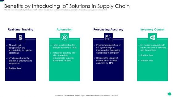 Purpose Digital Twin Internet Things Reducing Costs After COVID Era Benefits By Introducing Iot Slides PDF