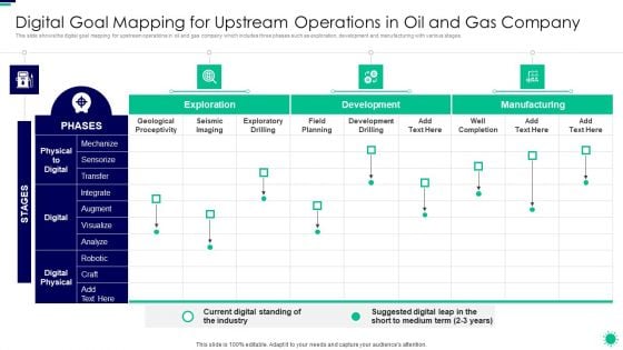 Purpose Digital Twin Internet Things Reducing Costs After COVID Era Digital Goal Mapping For Upstream Mockup PDF