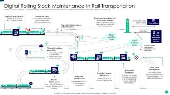 Purpose Digital Twin Internet Things Reducing Costs After COVID Era Digital Rolling Stock Maintenance Download PDF