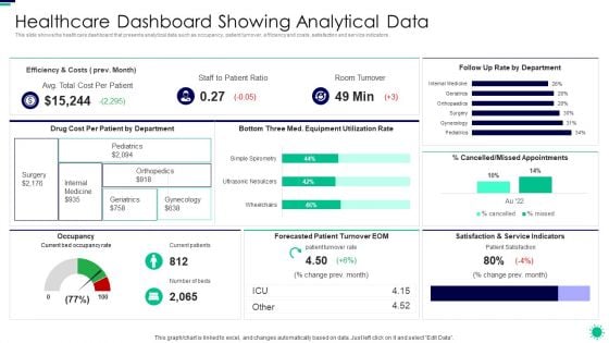 Purpose Digital Twin Internet Things Reducing Costs After COVID Era Healthcare Dashboard Showing Inspiration PDF