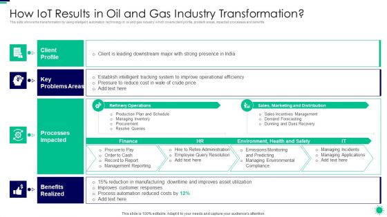 Purpose Digital Twin Internet Things Reducing Costs After COVID Era How Iot Results In Oil And Gas Designs PDF