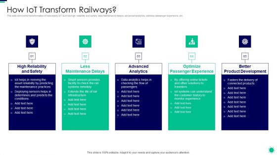 Purpose Digital Twin Internet Things Reducing Costs After COVID Era How Iot Transform Railways Pictures PDF