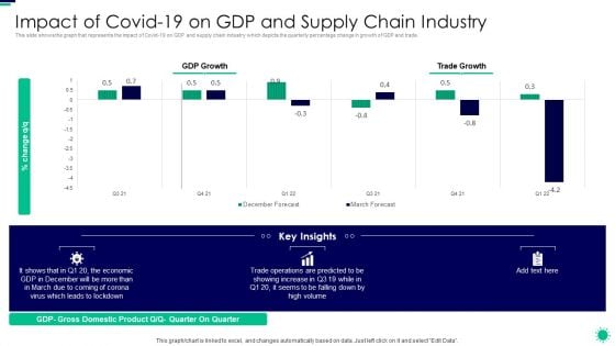 Purpose Digital Twin Internet Things Reducing Costs After COVID Era Impact Of Covid 19 On GDP Microsoft PDF