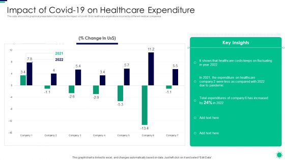 Purpose Digital Twin Internet Things Reducing Costs After COVID Era Impact Of Covid 19 On Healthcare Infographics PDF