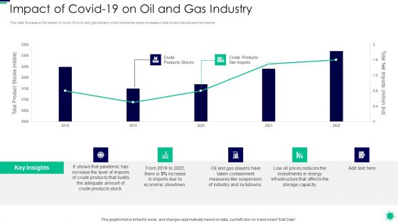 Purpose Digital Twin Internet Things Reducing Costs After COVID Era Impact Of Covid 19 On Oil Icons PDF