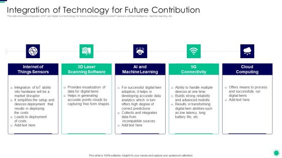 Purpose Digital Twin Internet Things Reducing Costs After COVID Era Integration Of Technology Background PDF