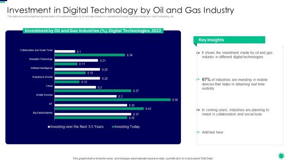 Purpose Digital Twin Internet Things Reducing Costs After COVID Era Investment In Digital Technology Information PDF