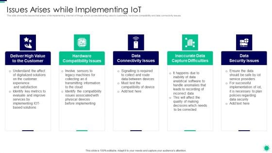 Purpose Digital Twin Internet Things Reducing Costs After COVID Era Issues Arises While Implementing Diagrams PDF