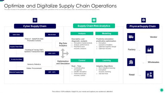 Purpose Digital Twin Internet Things Reducing Costs After COVID Era Optimize And Digitalize Supply Inspiration PDF