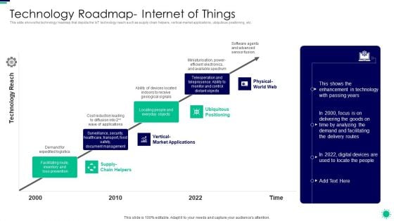 Purpose Digital Twin Internet Things Reducing Costs After COVID Era Technology Roadmap Internet Template PDF