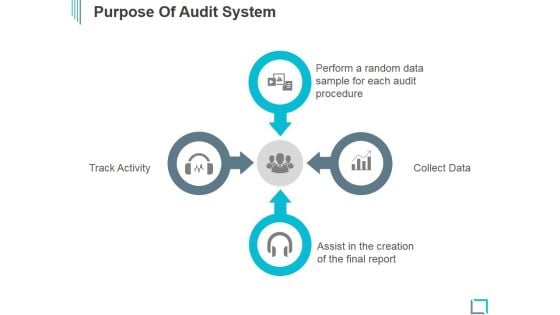 Purpose Of Audit System Ppt PowerPoint Presentation Graphics