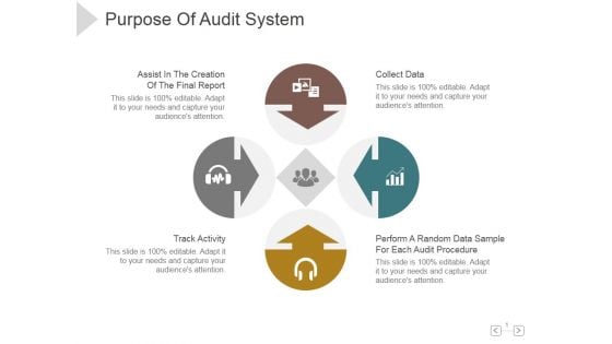Purpose Of Audit System Ppt PowerPoint Presentation Templates