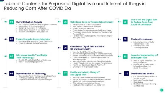 Purpose Of Digital Twin And Internet Of Things In Reducing Costs After COVID Era Ppt PowerPoint Presentation Complete Deck With Slides