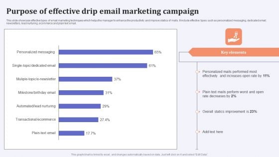 Purpose Of Effective Drip Email Marketing Campaign Brochure PDF