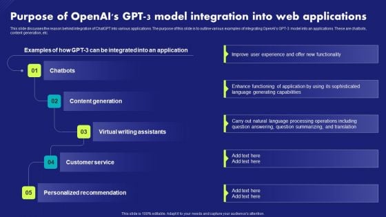 Purpose Of Openais Gpt 3 Model Integration Into Web Applications Chat Generative Pre Trained Sample PDF