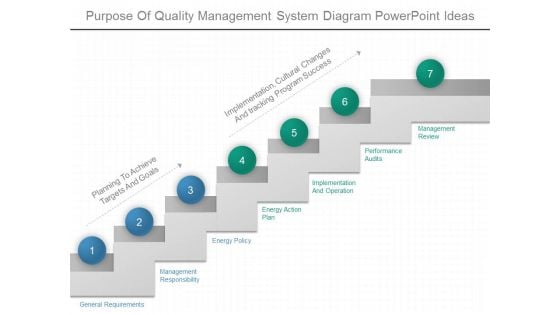 Purpose Of Quality Management System Diagram Powerpoint Ideas