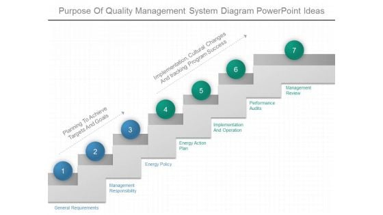 Purpose Of Quality Management System Diagram Powerpoint Ideas Purpose Of Quality Management System Diagram Powerpoint Ideas