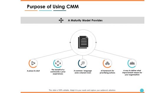 Purpose Of Using CMM Ppt PowerPoint Presentation Model Sample