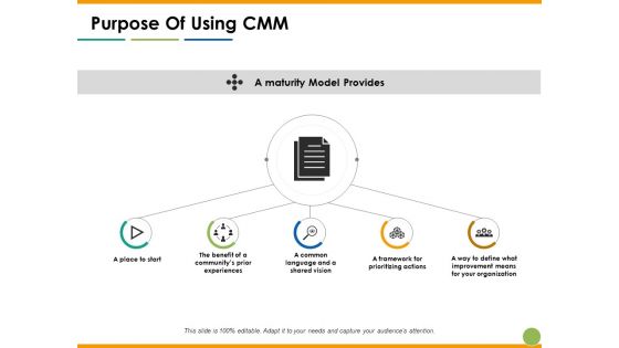 Purpose Of Using Cmm Ppt PowerPoint Presentation Infographic Template Display