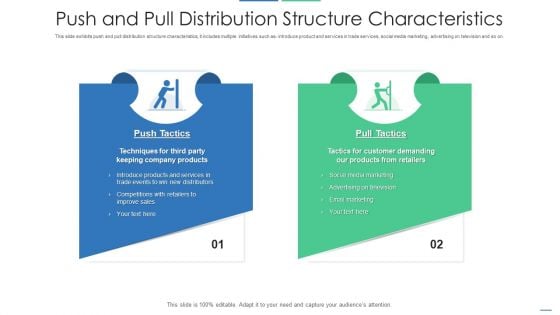 Push And Pull Distribution Structure Characteristics Themes PDF