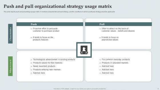 Push And Pull Organizational Strategy Ppt PowerPoint Presentation Complete Deck With Slides