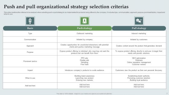 Push And Pull Organizational Strategy Ppt PowerPoint Presentation Complete Deck With Slides