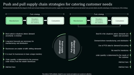 Push And Pull Supply Chain Strategies For Catering Customer Needs Elements PDF