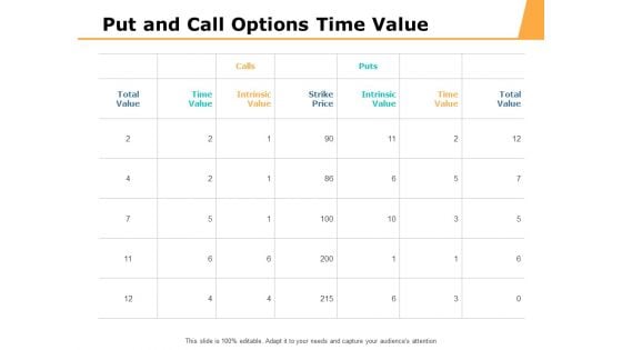 Put And Call Options Time Value Ppt PowerPoint Presentation Gallery Introduction