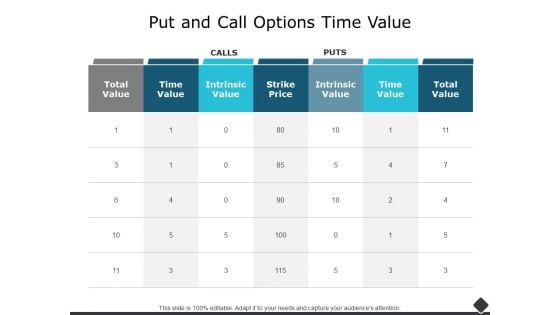 Put And Call Options Time Value Ppt PowerPoint Presentation Slides Background Designs