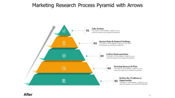 Pyramid Cursor Management Opportunity Develop Research Plan Ppt PowerPoint Presentation Complete Deck