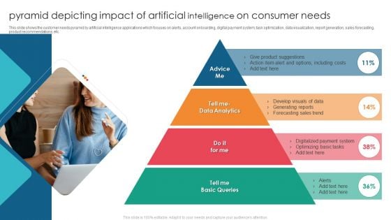 Pyramid Depicting Impact Of Artificial Intelligence On Consumer Needs Portrait PDF