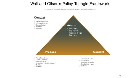 Pyramid Framework International Strategy Management Ppt PowerPoint Presentation Complete Deck