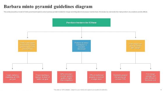 Pyramid Guidelines Ppt PowerPoint Presentation Complete Deck With Slides