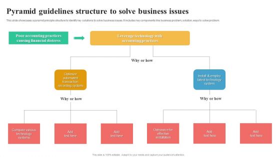 Pyramid Guidelines Structure To Solve Business Issues Pictures PDF