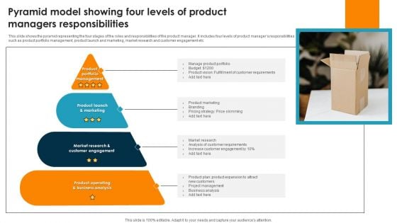 Pyramid Model Showing Four Levels Of Product Managers Responsibilities Ppt PowerPoint Presentation Slides Layout Ideas PDF