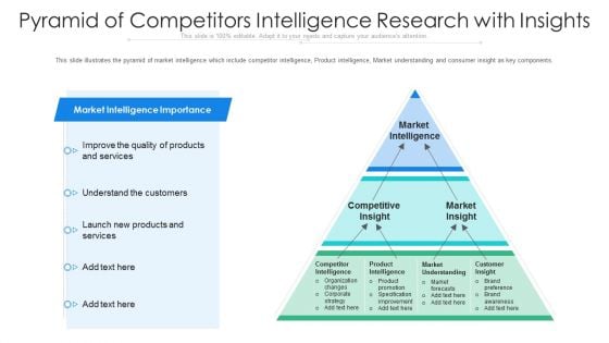 Pyramid Of Competitors Intelligence Research With Insights Ppt PowerPoint Presentation Styles Graphics Download PDF