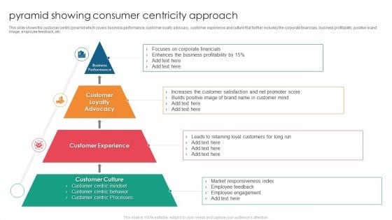 Pyramid Showing Consumer Centricity Approach Graphics PDF