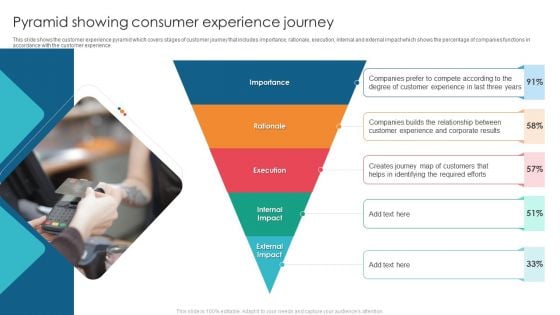 Pyramid Showing Consumer Experience Journey Diagrams PDF