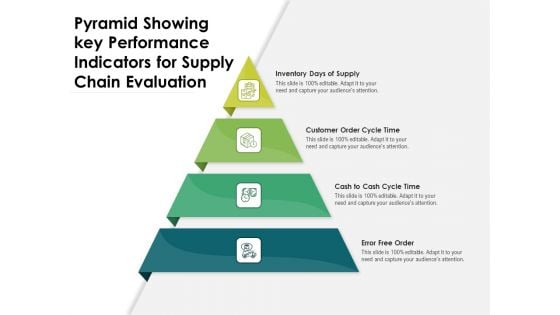 Pyramid Showing Key Performance Indicators For Supply Chain Evaluation Ppt PowerPoint Presentation Pictures Introduction PDF