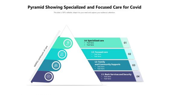 Pyramid Showing Specialized And Focused Care For Covid Ppt PowerPoint Presentation File Outline PDF