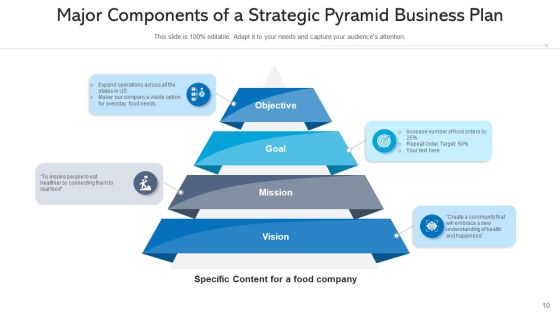 Pyramid Tactical Scheme Financial Targets Ppt PowerPoint Presentation Complete Deck With Slides Slide10
