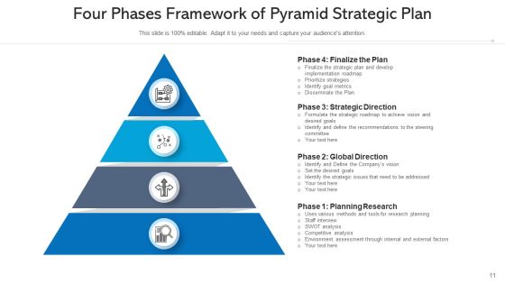 Pyramid Tactical Scheme Financial Targets Ppt PowerPoint Presentation Complete Deck With Slides Slide11