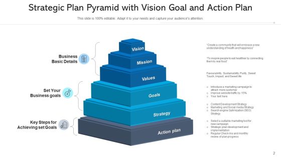 Pyramid Tactical Scheme Financial Targets Ppt PowerPoint Presentation Complete Deck With Slides Slide02
