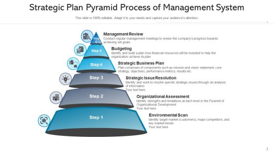 Pyramid Tactical Scheme Financial Targets Ppt PowerPoint Presentation Complete Deck With Slides Slide07